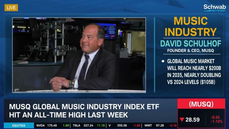 MUSQ ETF Tops S&P with Global Music Exposure – Spotify, Beyoncé & AI